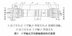 伟德平台app软件下载安装苹果十字軸式萬向聯軸器介紹